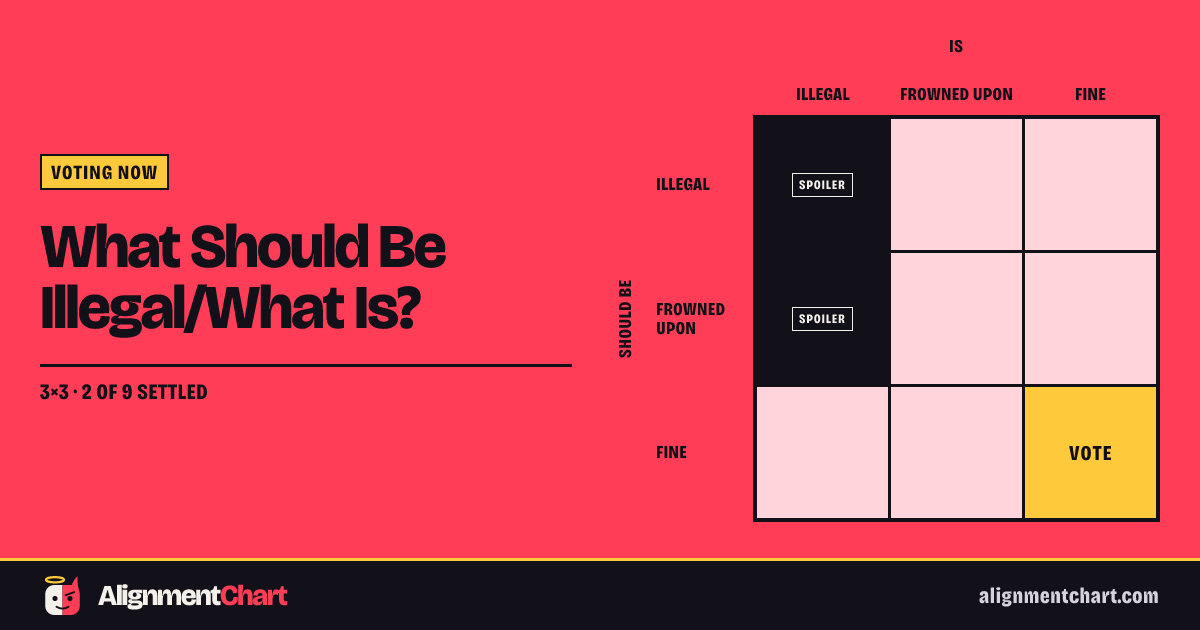 What Should Be Illegal/What Is? · AlignmentChart