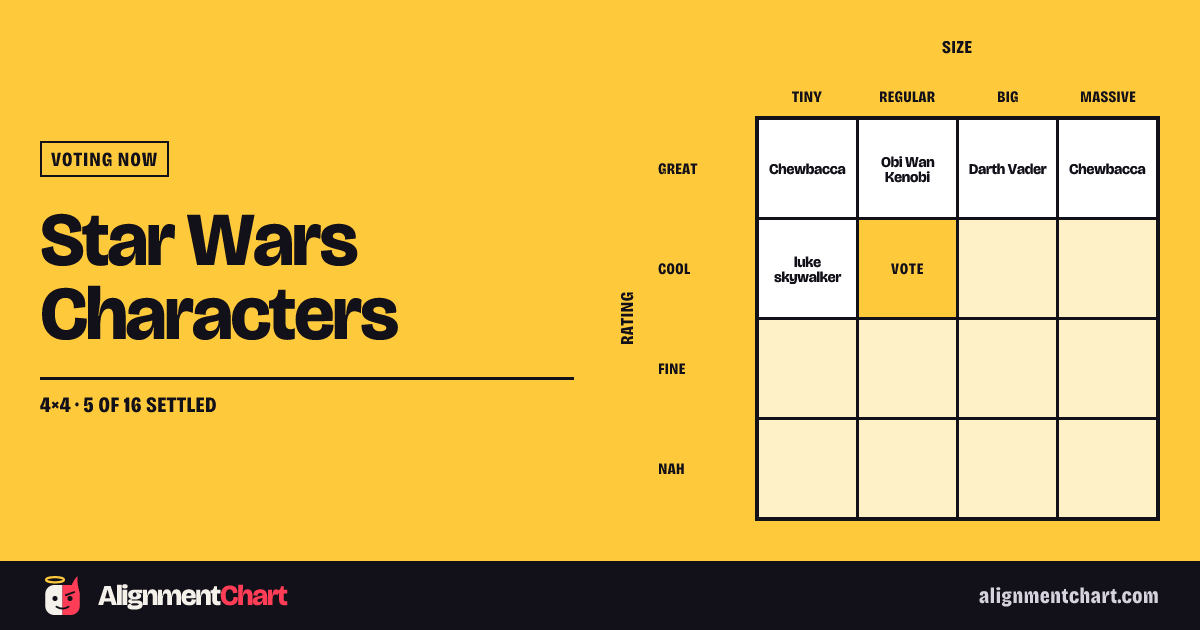 Star Wars Characters · AlignmentChart